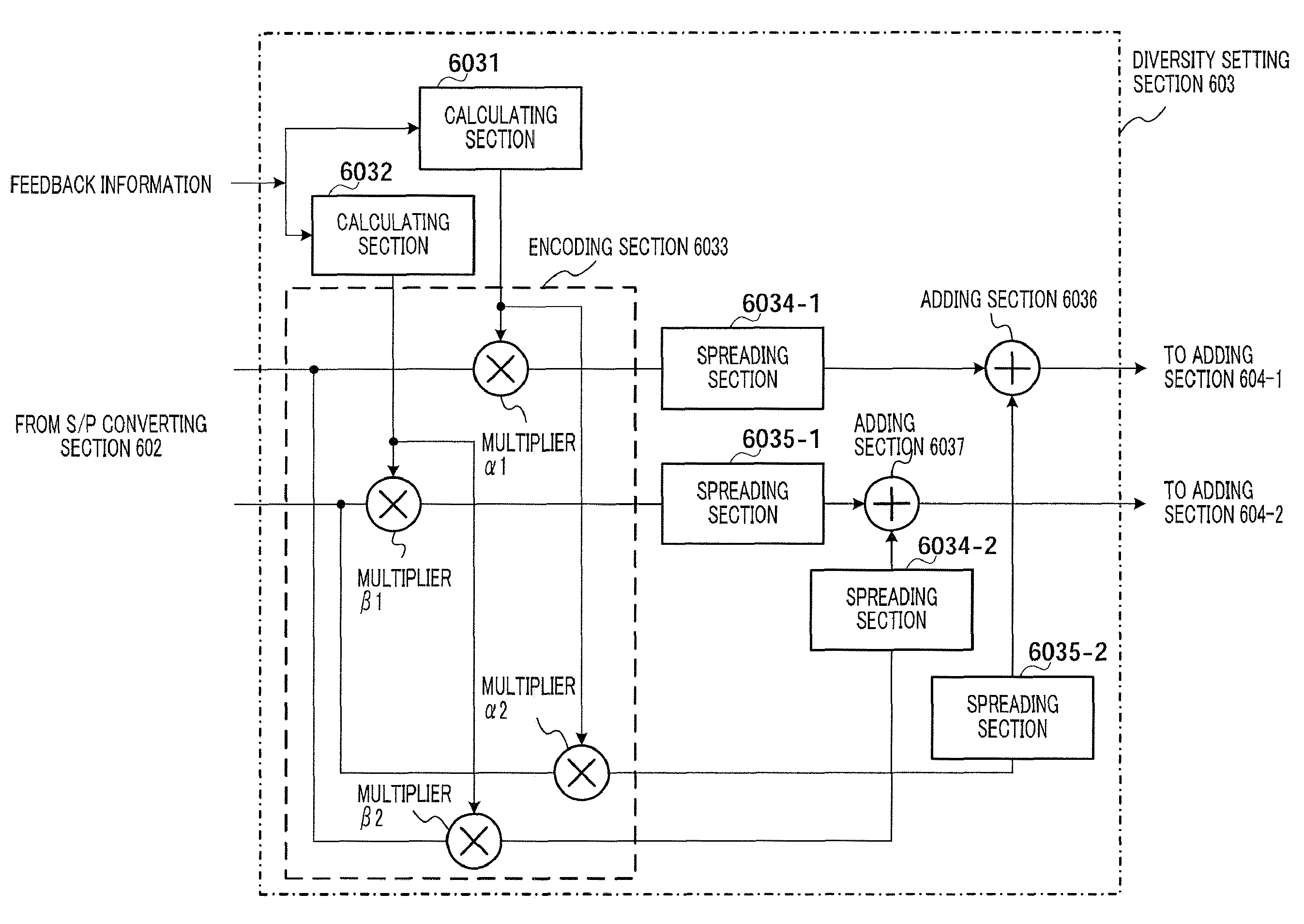 Wireless communication apparatus and method thereof