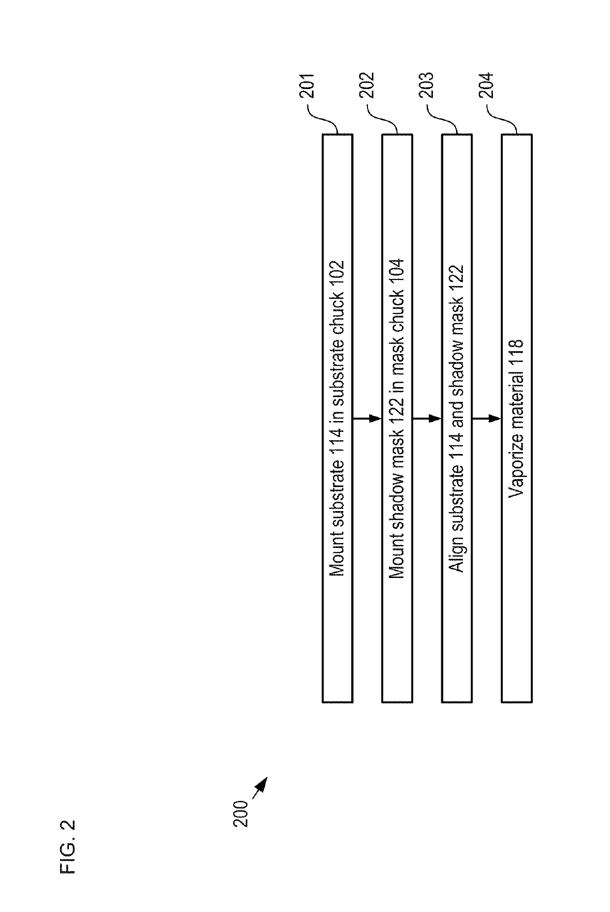 Shadow-mask-deposition system and method therefor