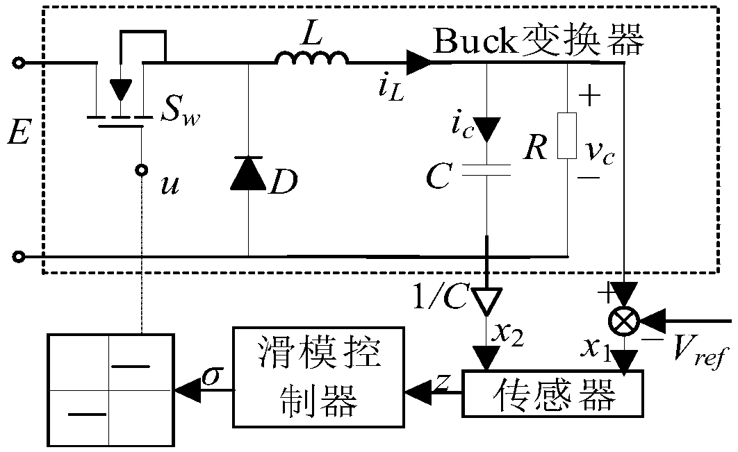 Unmodeled dynamics induced harmonic analysis method for Buck converter sliding mode control system