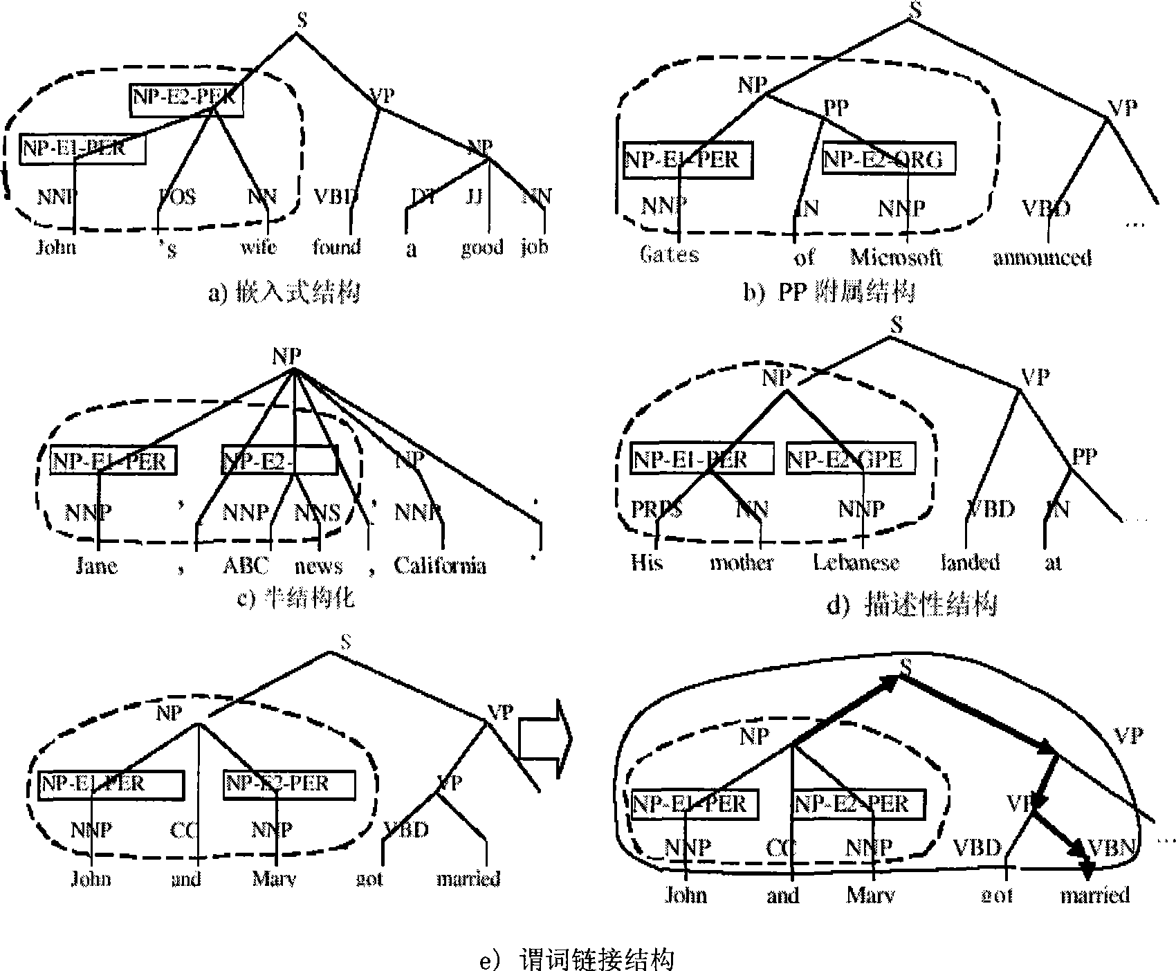 Method for constructing and comparing semantic relation tree for natural language sentences