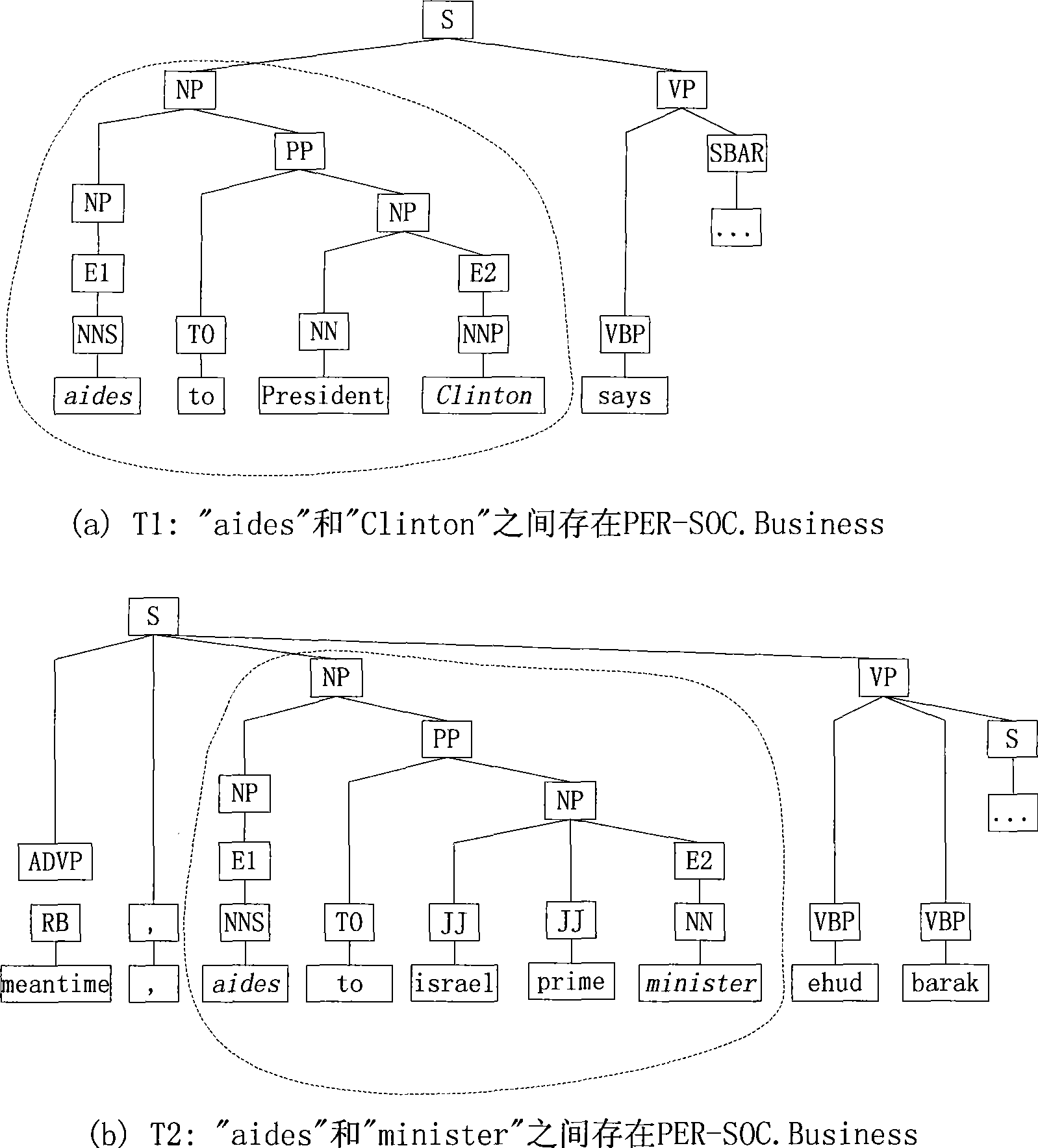 Method for constructing and comparing semantic relation tree for natural language sentences