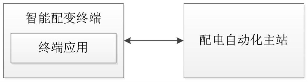 An intelligent platform system and management method