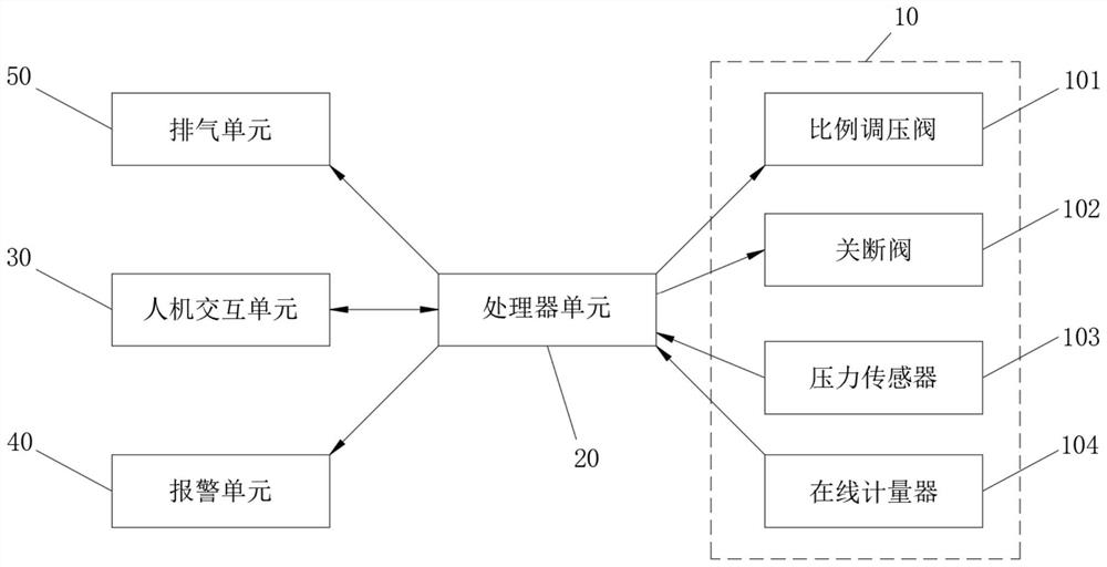 Aircraft air tightness test equipment and air tightness test method