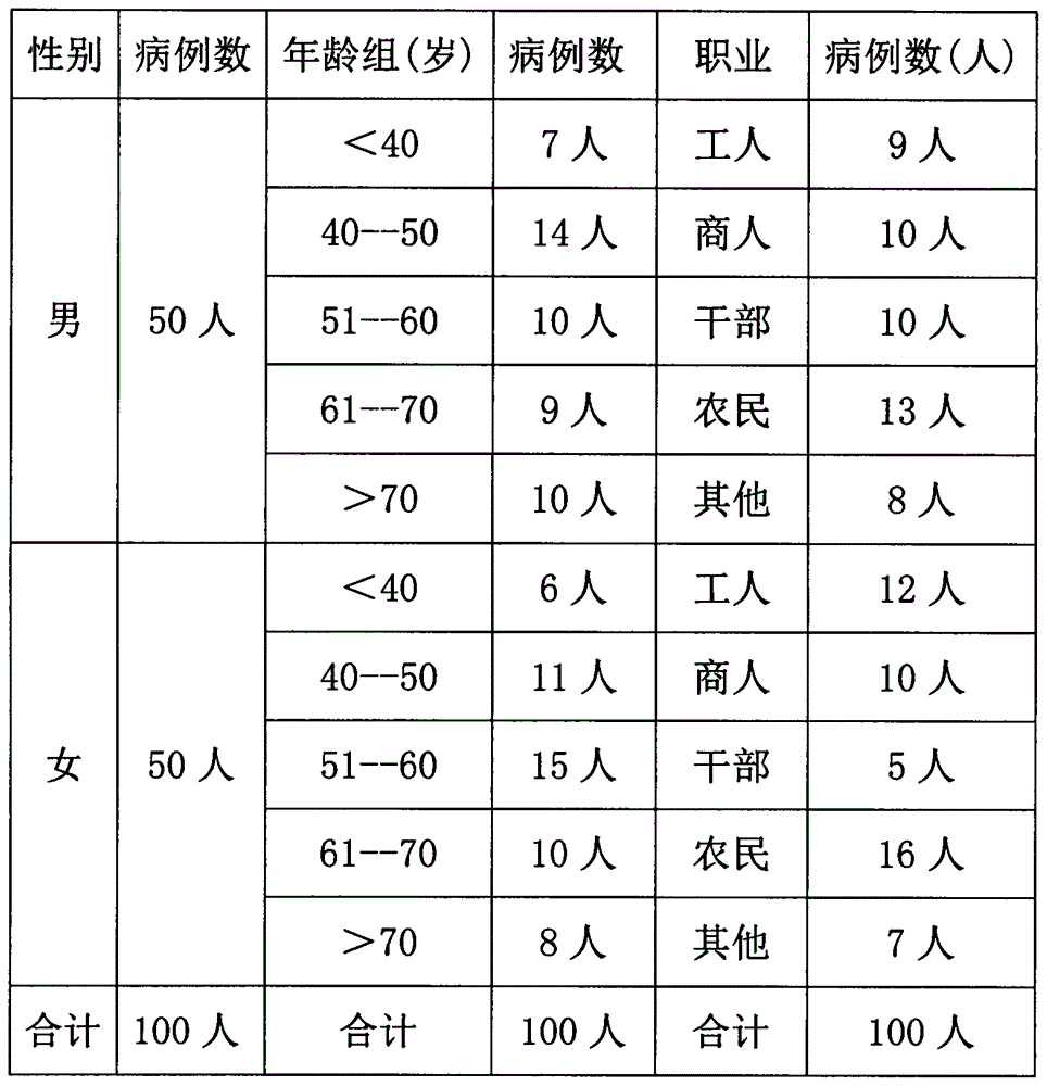 Traditional Chinese medicine composition for treating liver depression and spleen deficiency type chronic cholecystitis