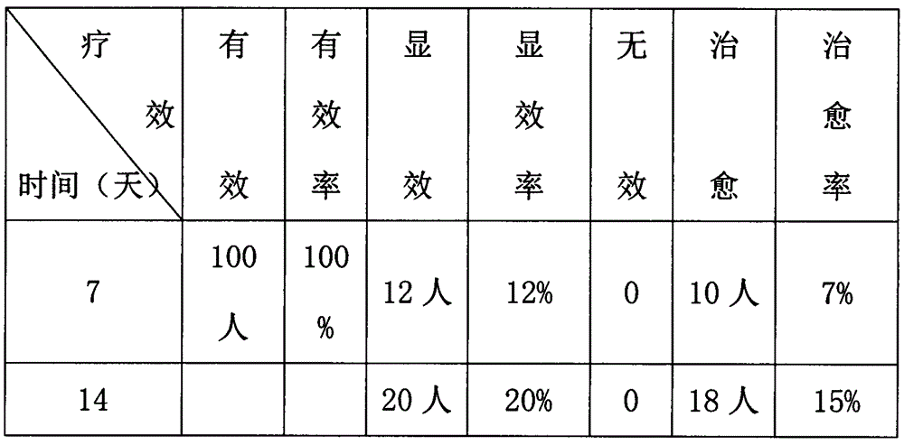 Traditional Chinese medicine composition for treating liver depression and spleen deficiency type chronic cholecystitis