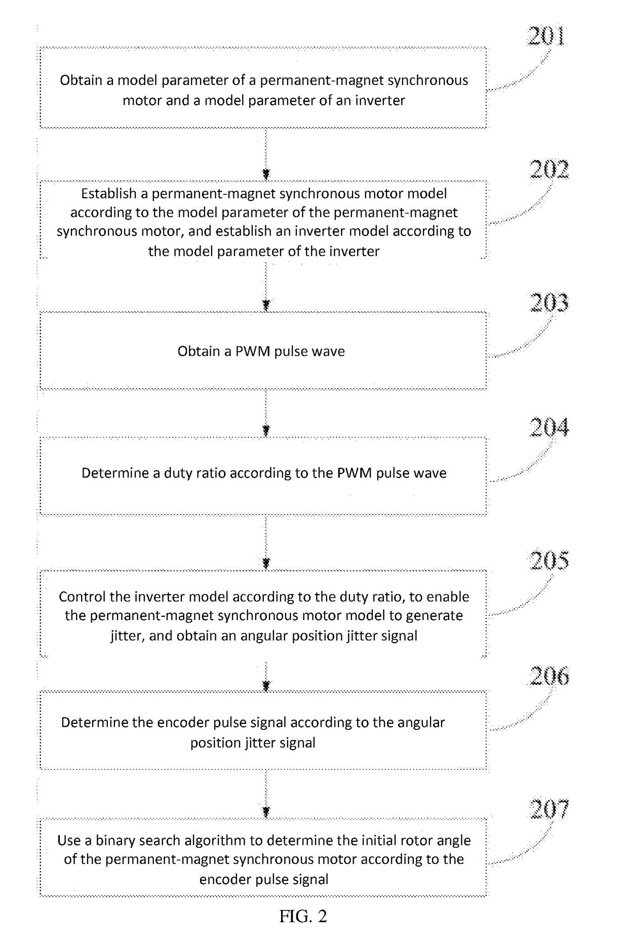 Initial Rotor Position Detection Device and Method Based on Permanent-Magnet Synchronous Motor