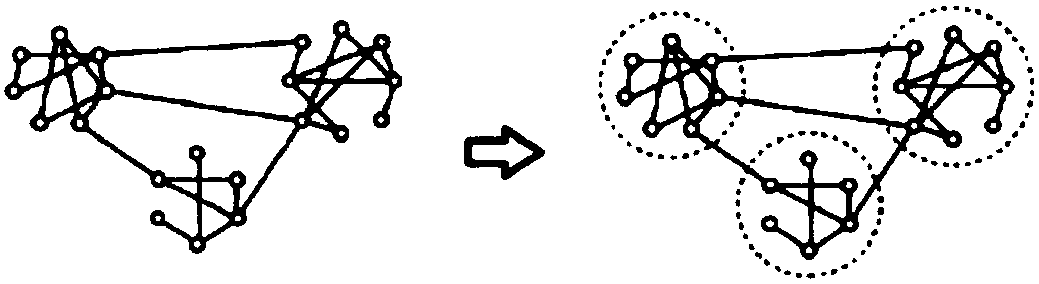 Community discovery method and system based on Louvain algorithm