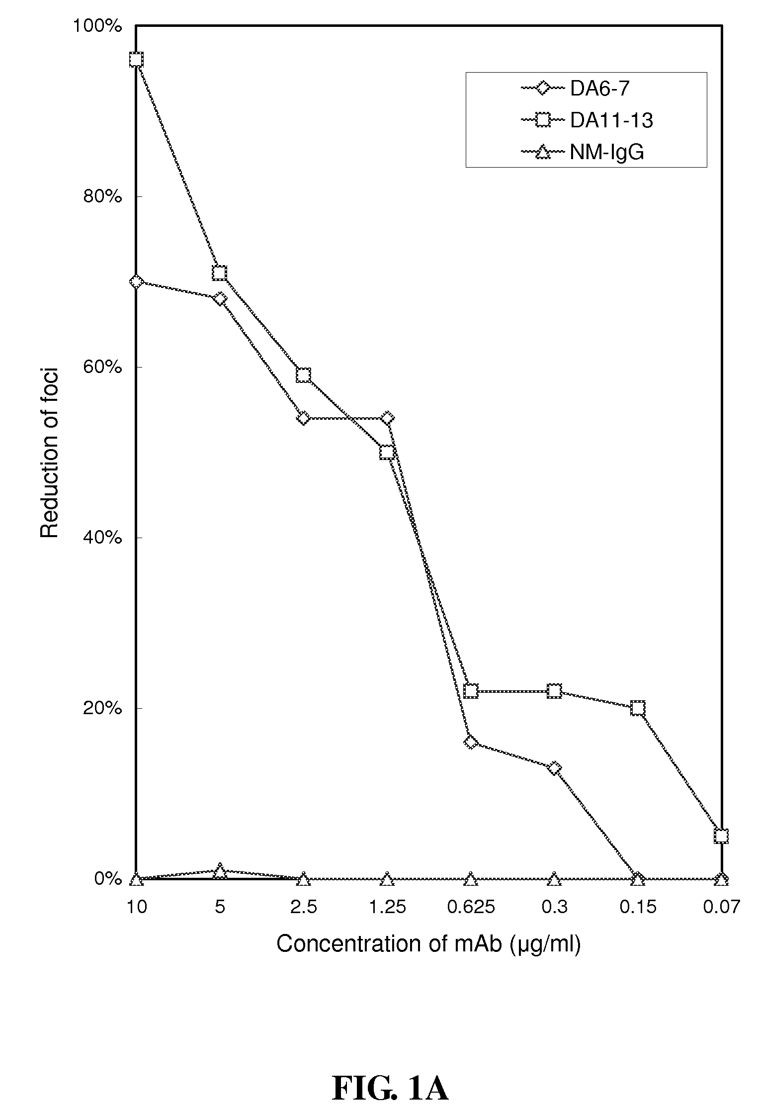 Antigen of Dengue Virus Type 1