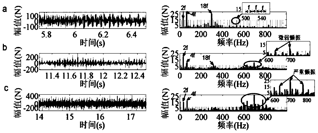 A Milling Chatter Identification Method Based on Variational Mode Decomposition and Energy Entropy