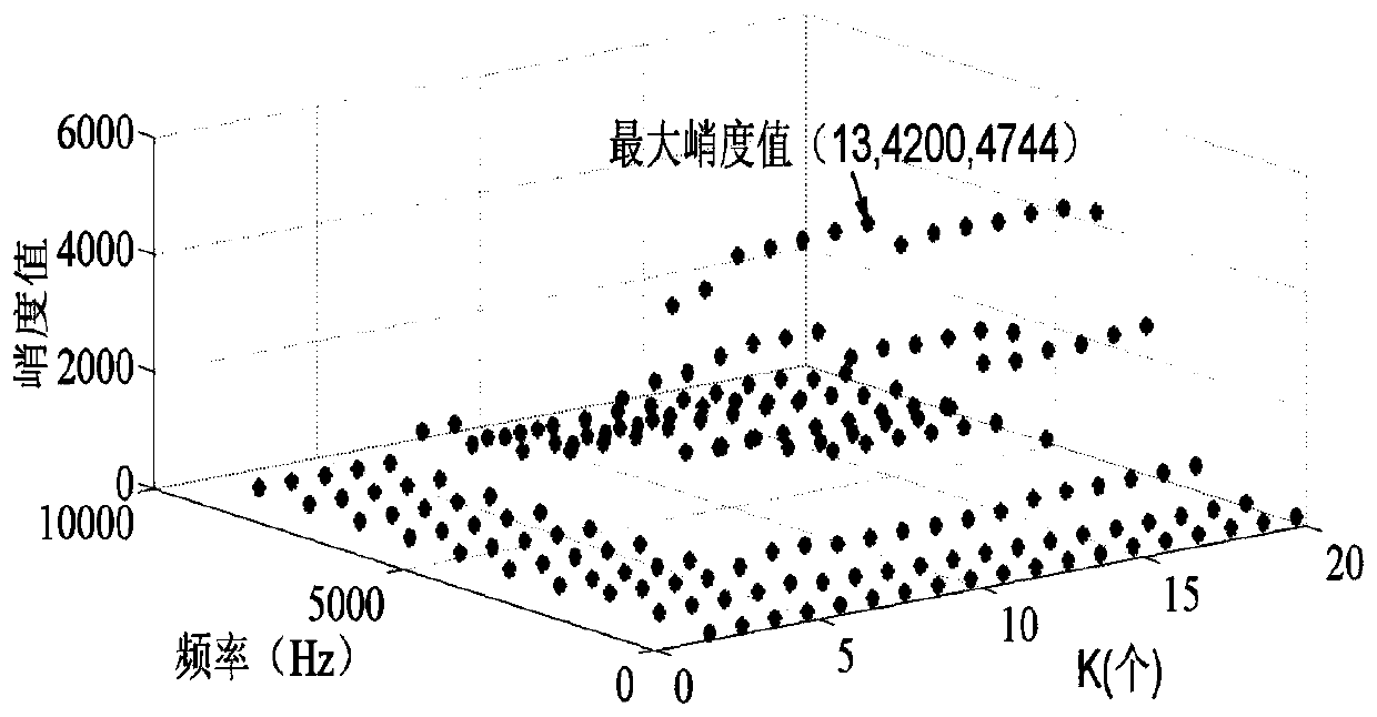 A Milling Chatter Identification Method Based on Variational Mode Decomposition and Energy Entropy