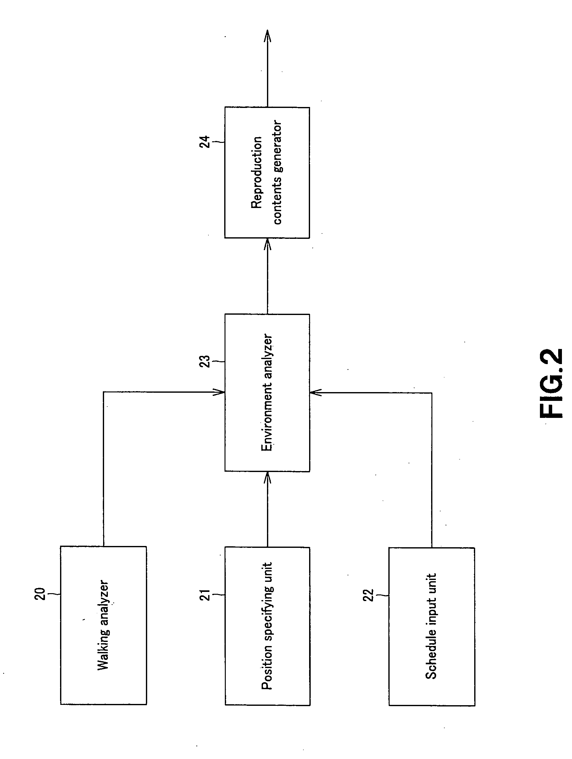 Contents reproduction apparatus and method thereof