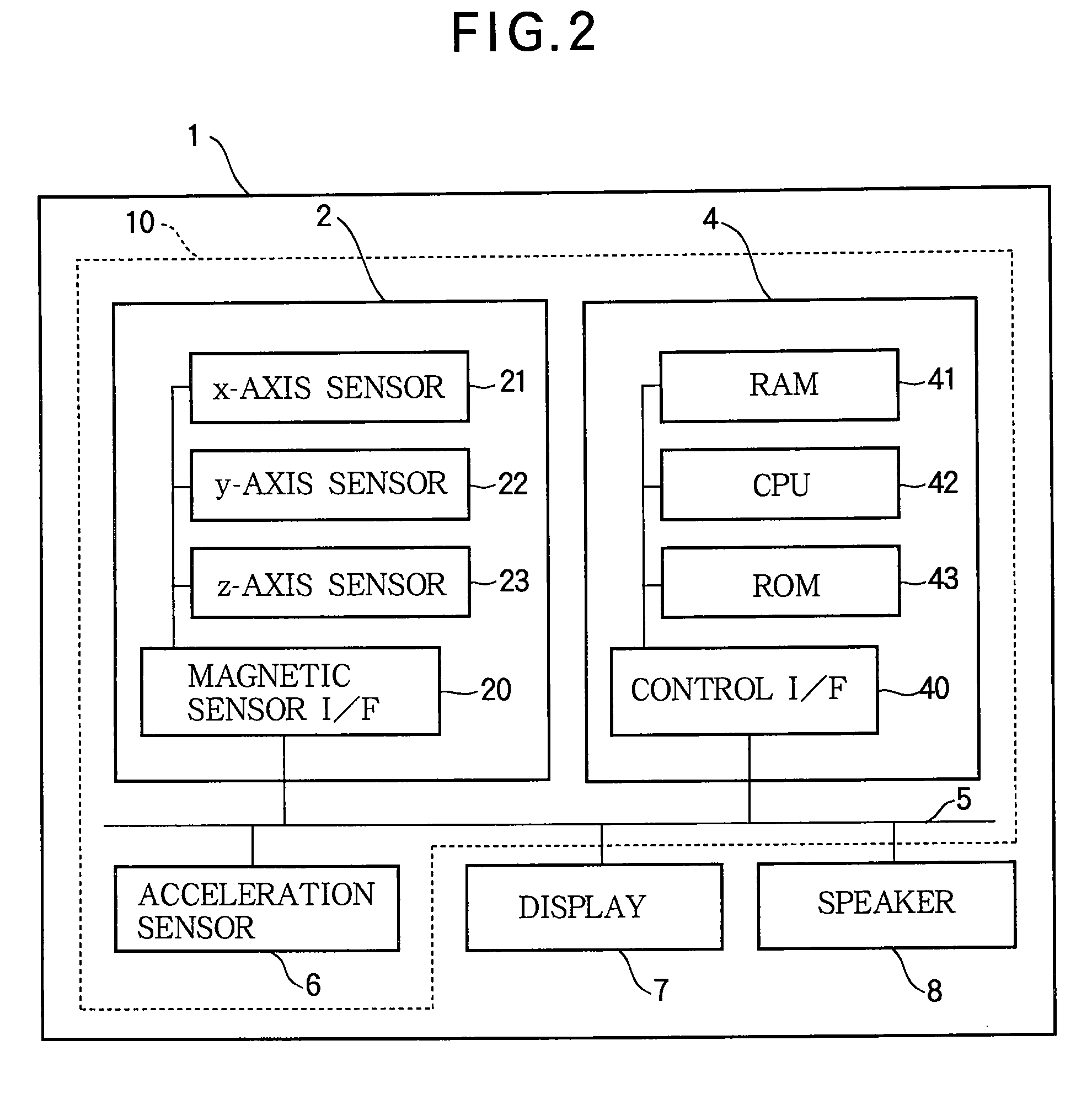 Magnetic data processing device, magnetic data processing method, and magnetic data processing program