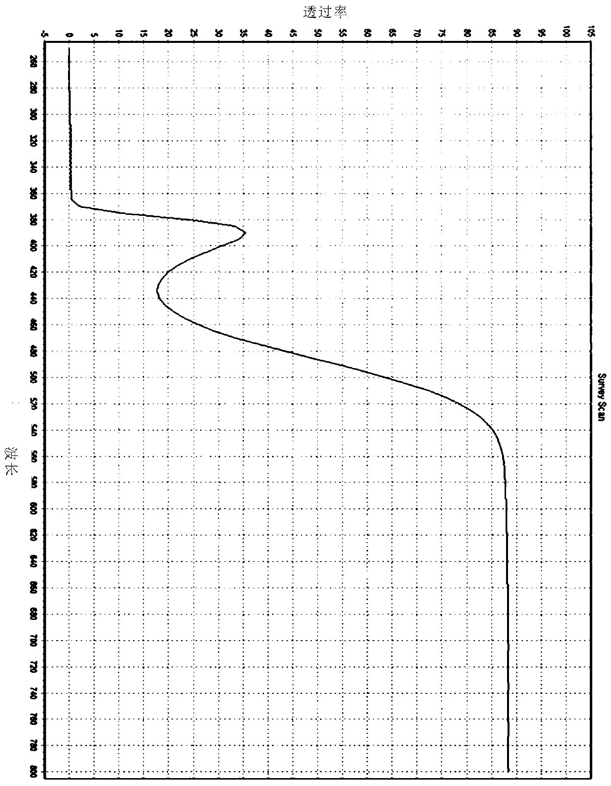 Blue light-blocking soft contact lens, and method for manufacturing same