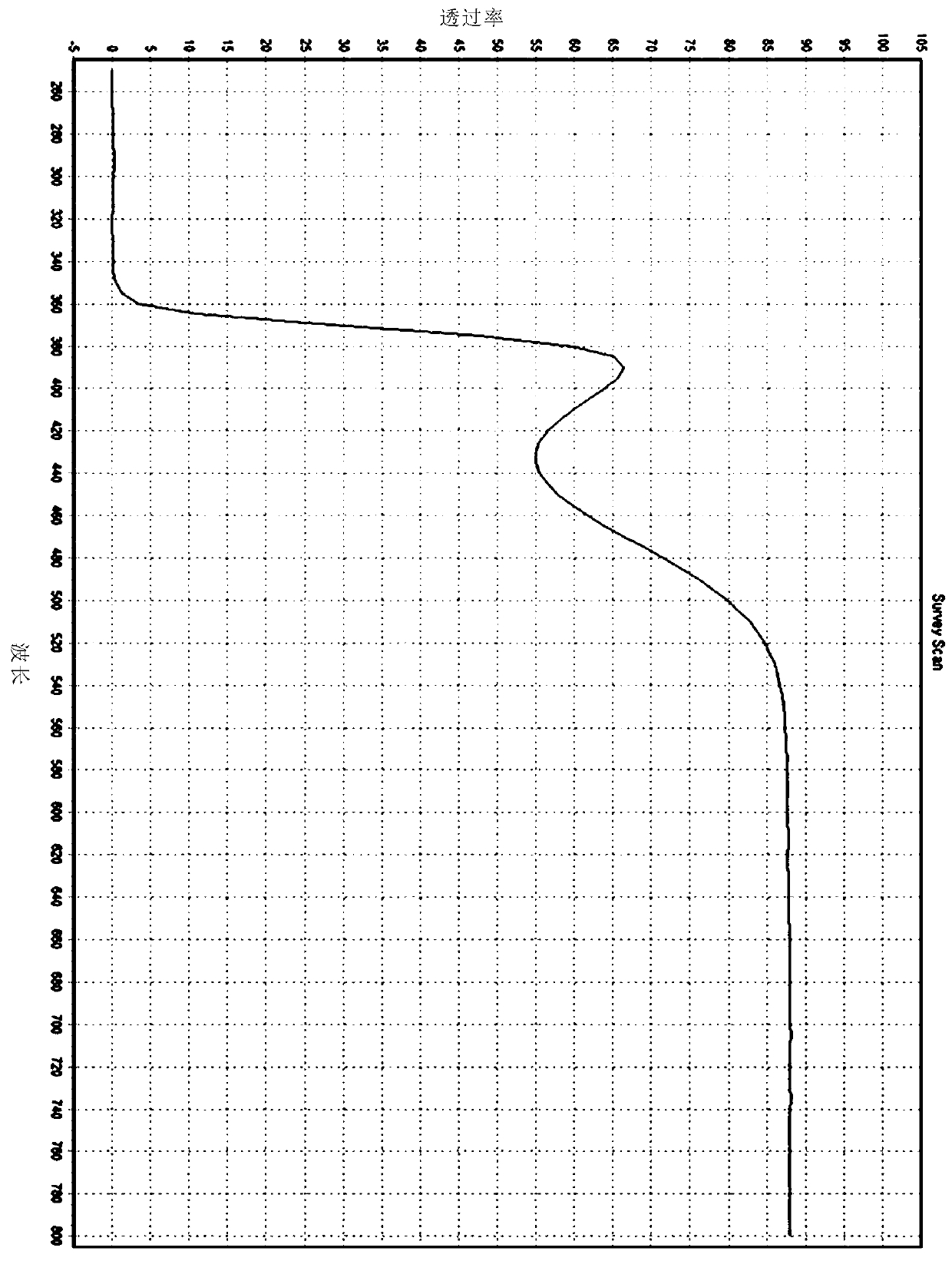 Blue light-blocking soft contact lens, and method for manufacturing same