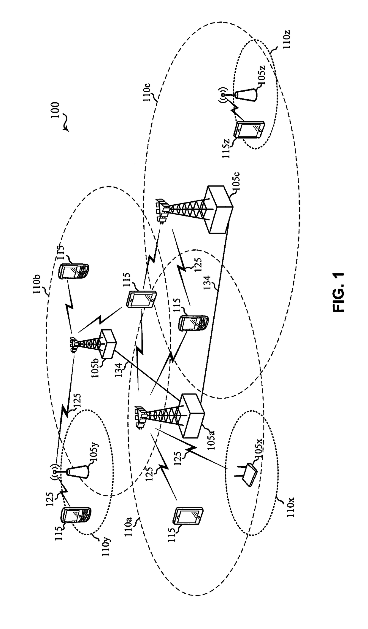 Control resource set group design for improved communications devices, systems, and networks