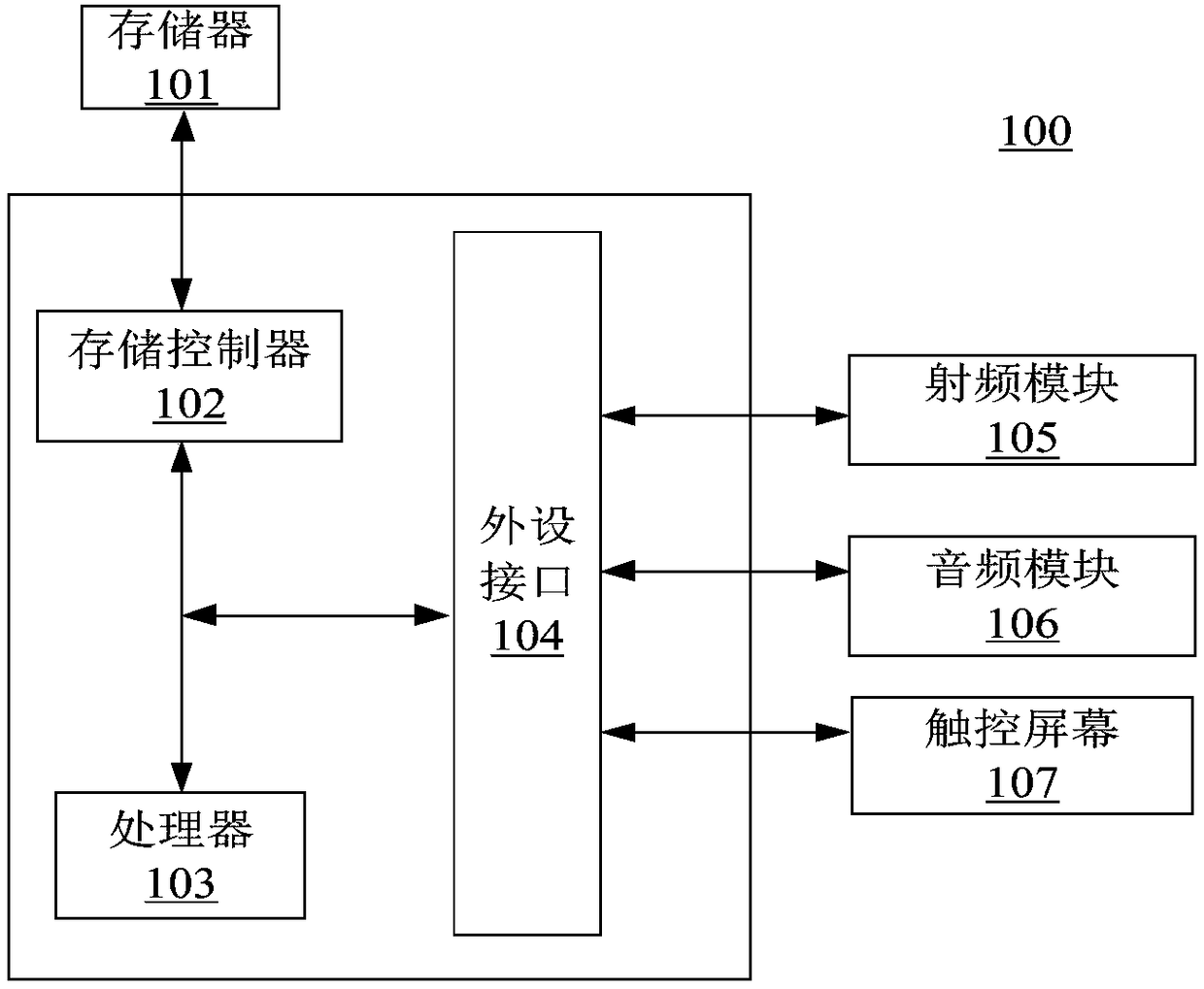 Chinese medical text duplicate checking method and device, electronic device, computer readable storage medium