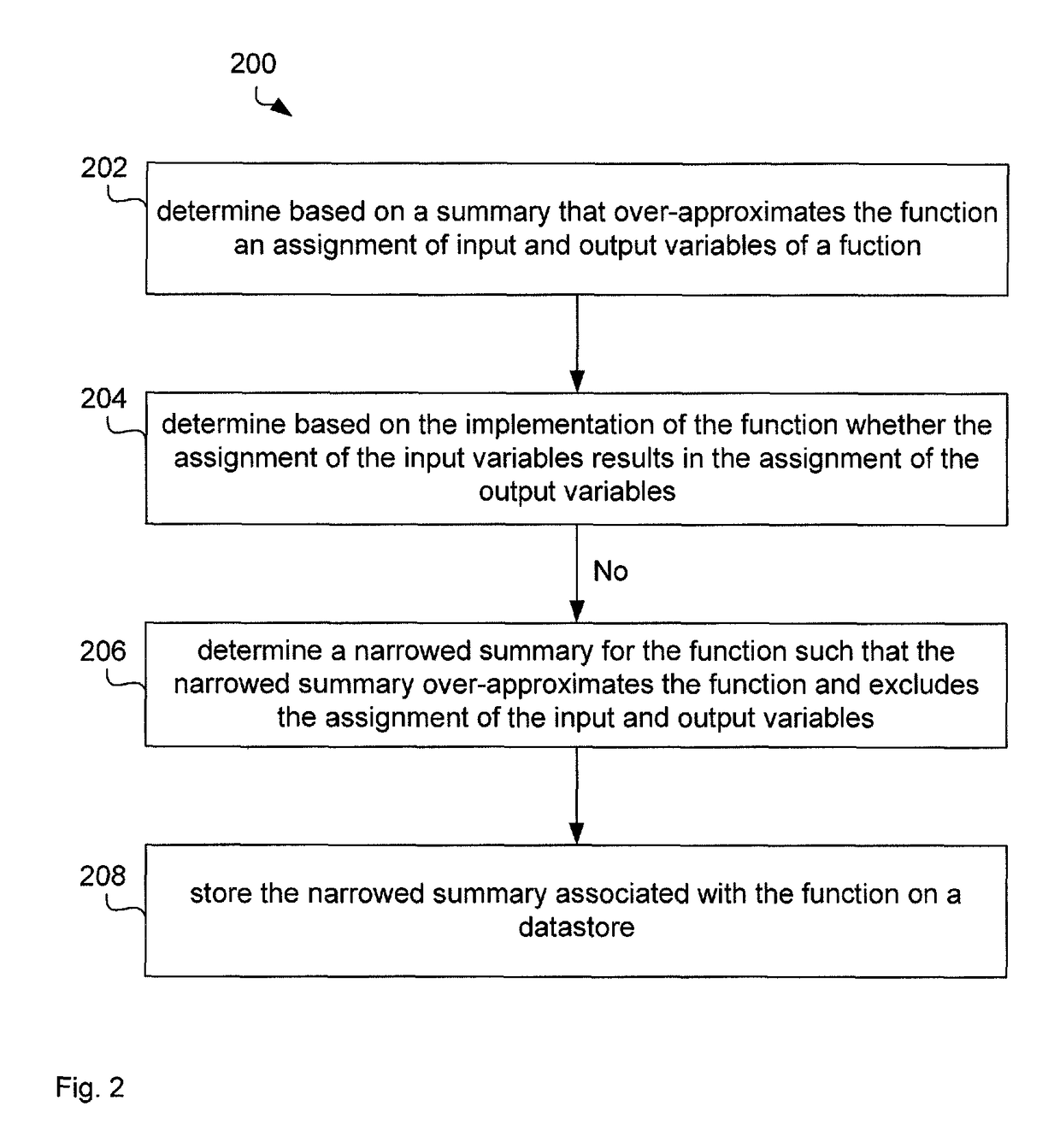 Analysis of program code