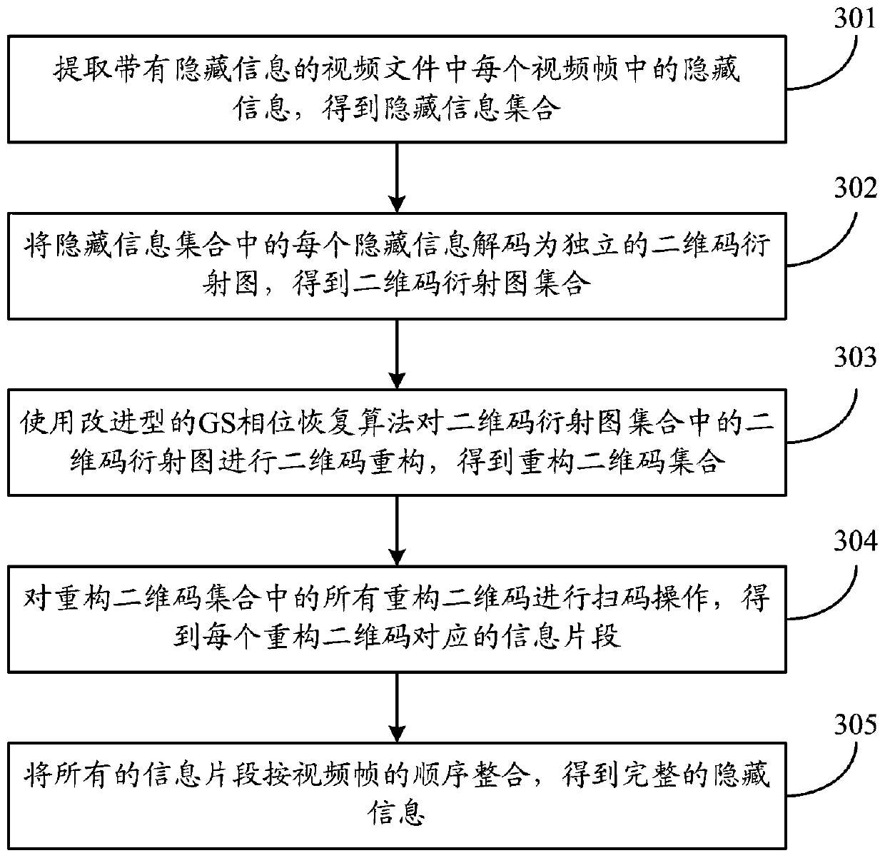 High-capacity optical information hiding method and system and high-capacity optical information extracting method and system