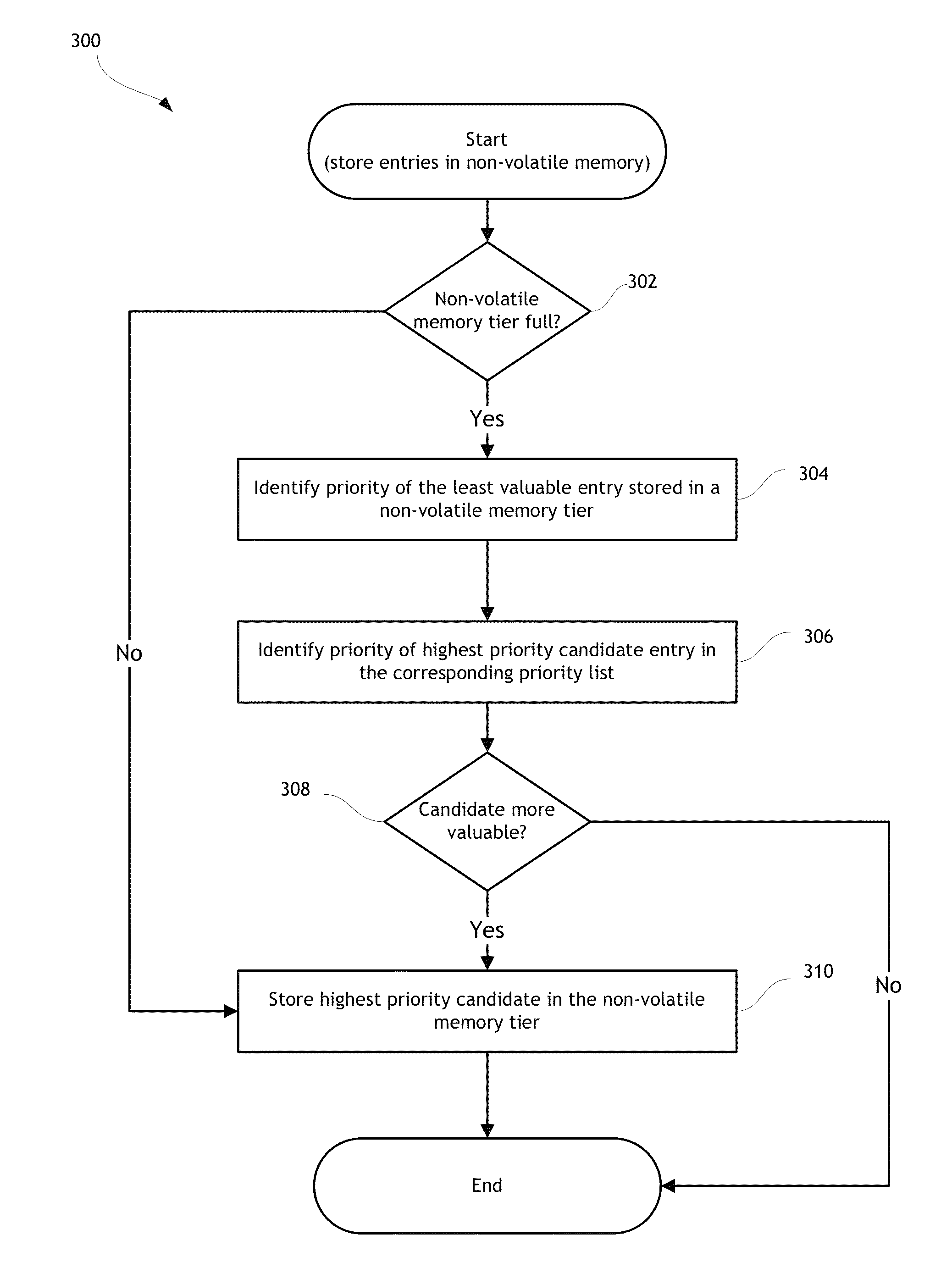 Disk drive data caching using a multi-tiered memory