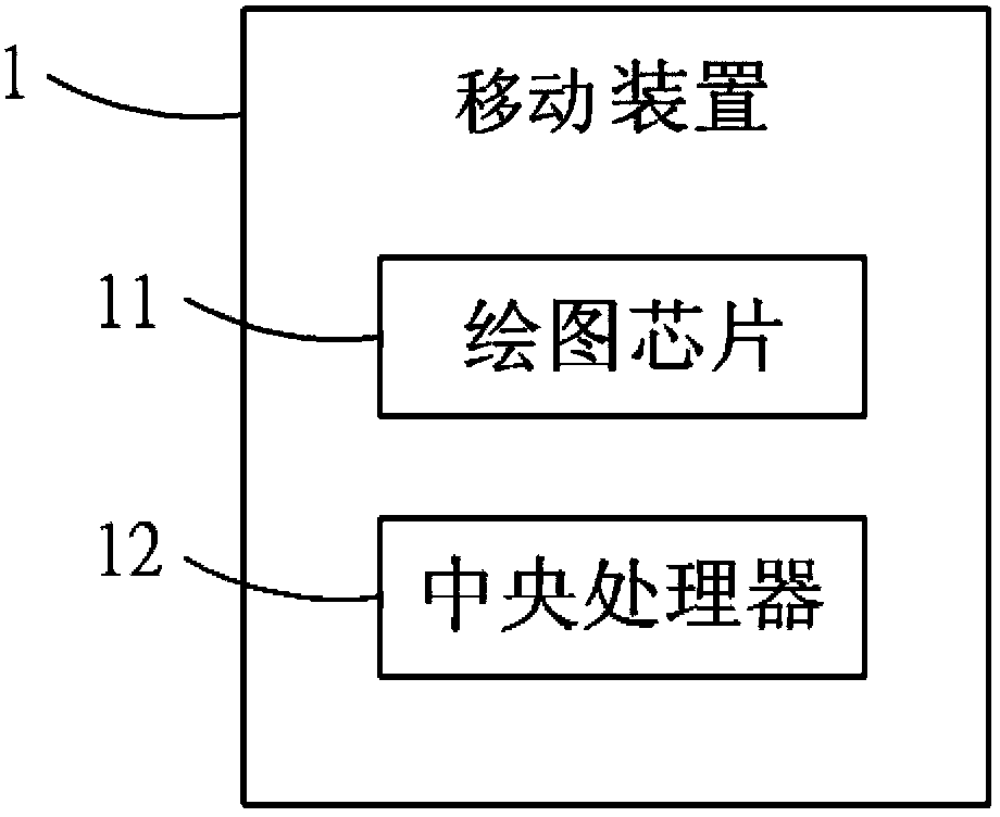 Acceleration corner detection method and mobile device for implementing acceleration corner detection method