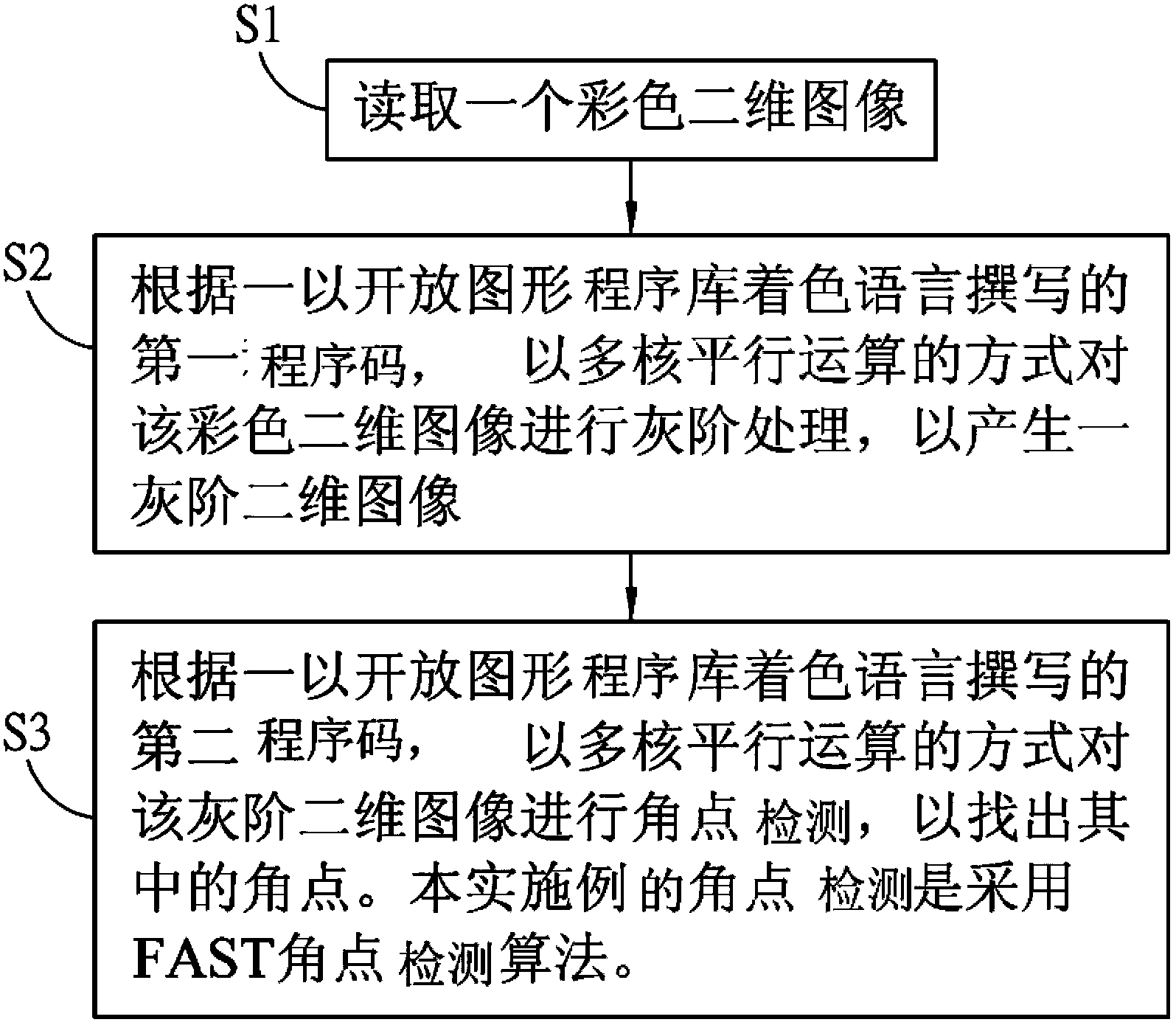 Acceleration corner detection method and mobile device for implementing acceleration corner detection method