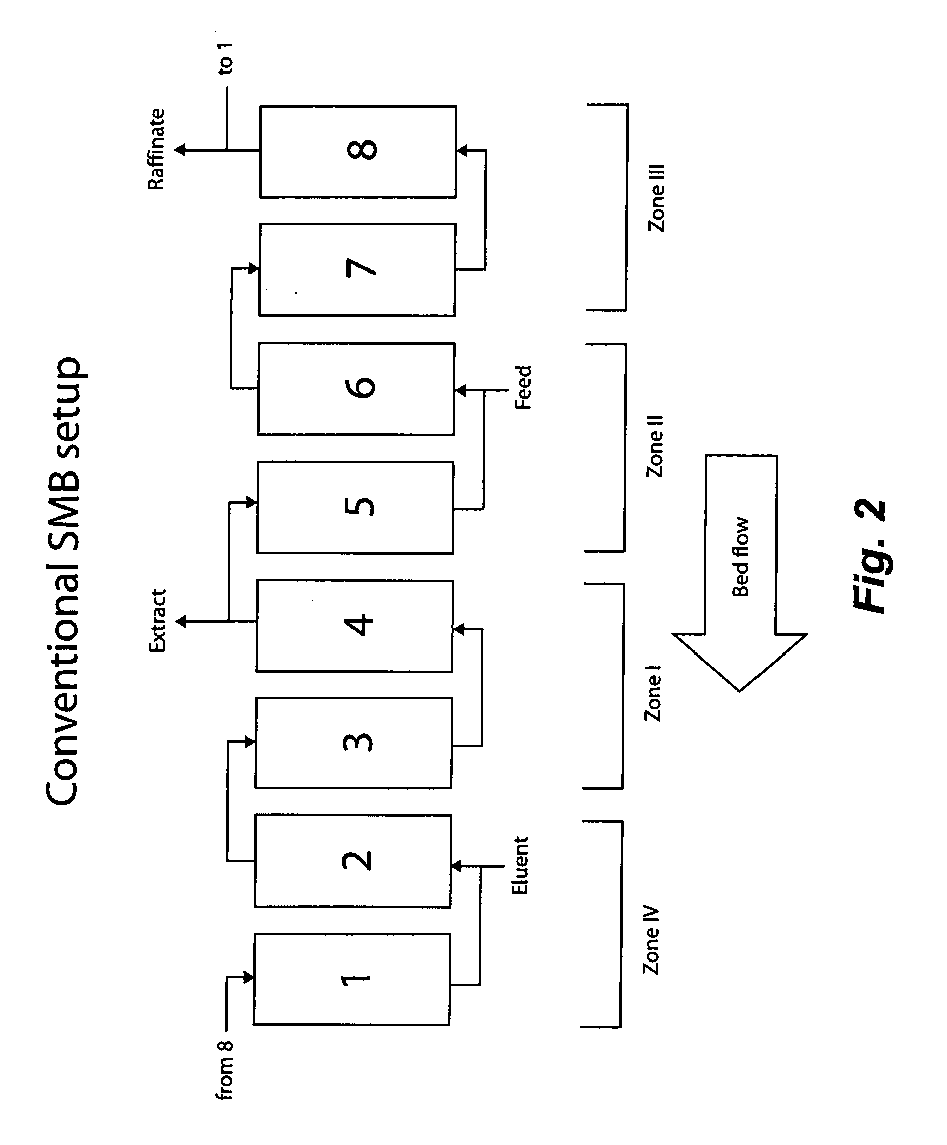 Valve Module And Methods For Simulated Moving Bed Chromatography