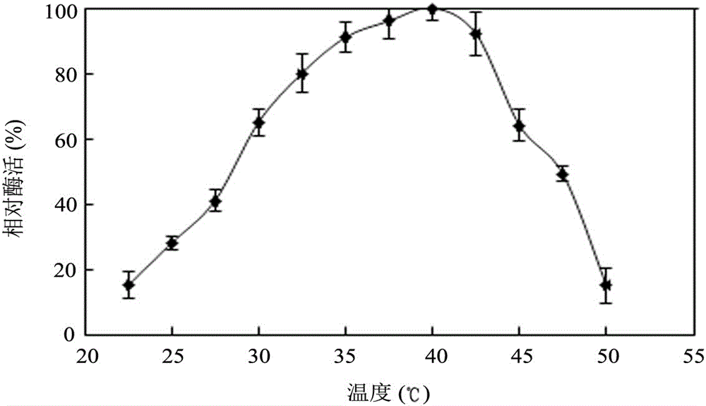 Preparation method and application of carotenoid 9,10' dioxygenase