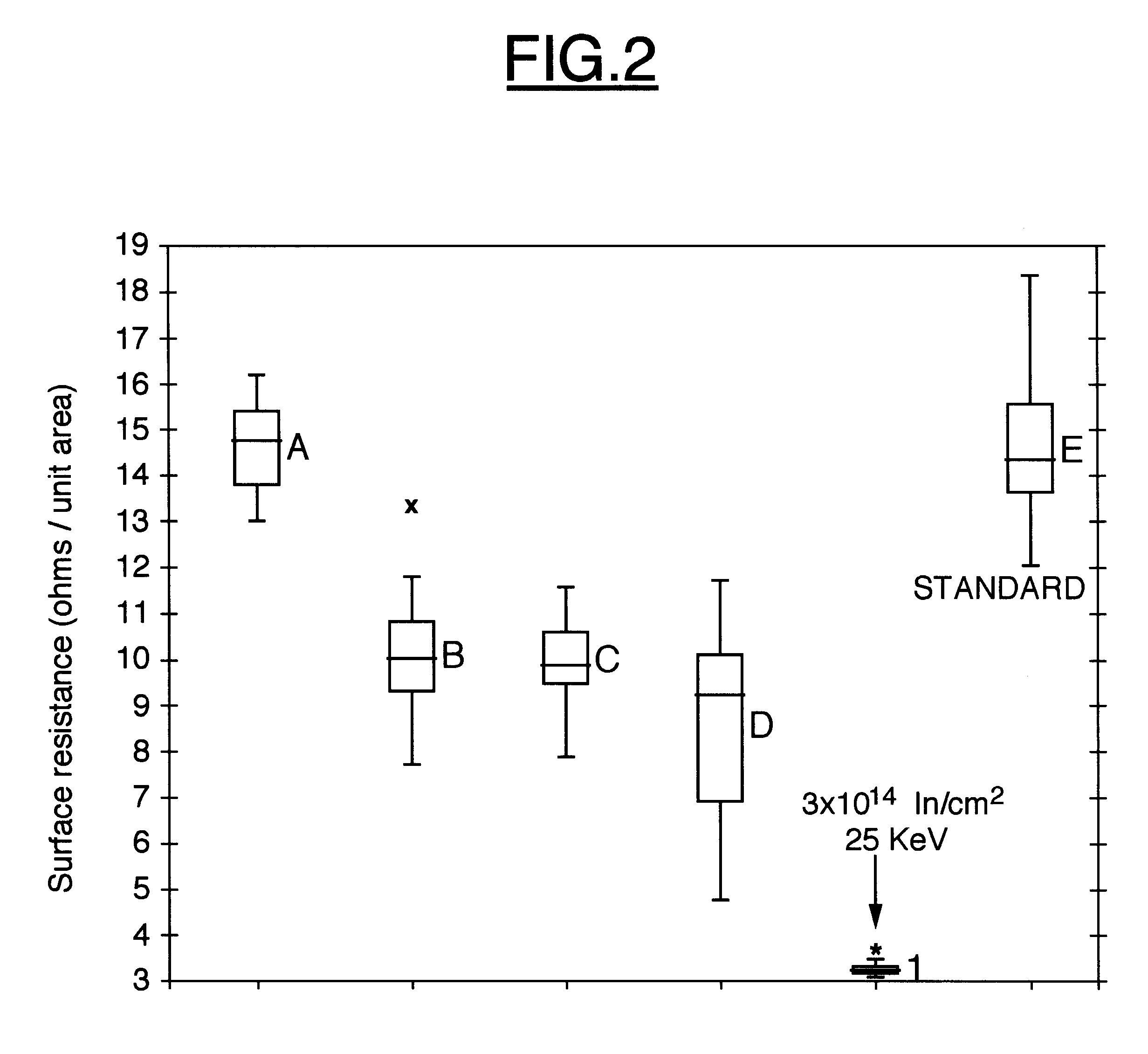 Process for forming a low resistivity titanium silicide layer on a silicon semiconductor substrate and the resulting device