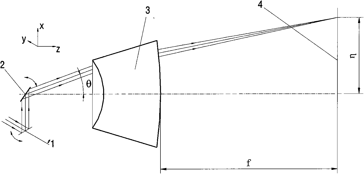 Wide-aperture optical lens for laser