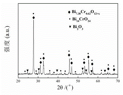 Low-voltage additive for ZnO varistor and preparation method thereof