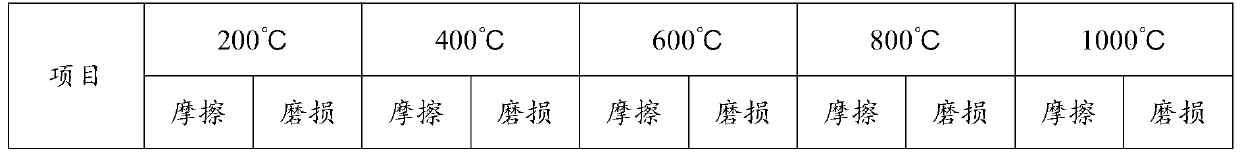 Ferrous aluminate and strontium aluminate containing high-temperature lubricating composite material and preparation method thereof