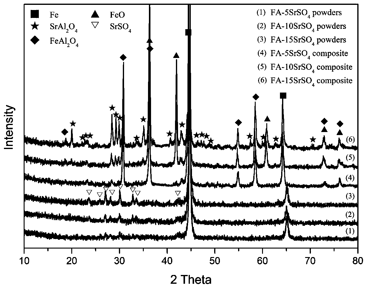 Ferrous aluminate and strontium aluminate containing high-temperature lubricating composite material and preparation method thereof