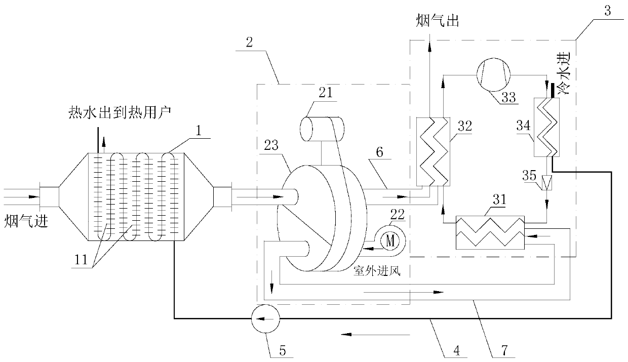 Natural gas flue gas dehumidification waste heat reuse system