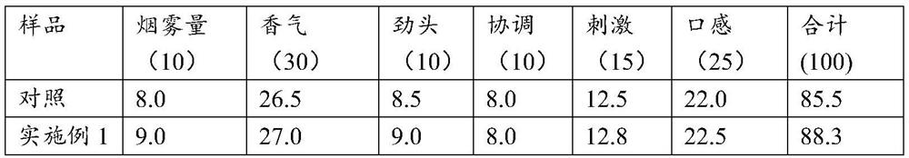 Preparation method for heated cigarette tobacco sheet