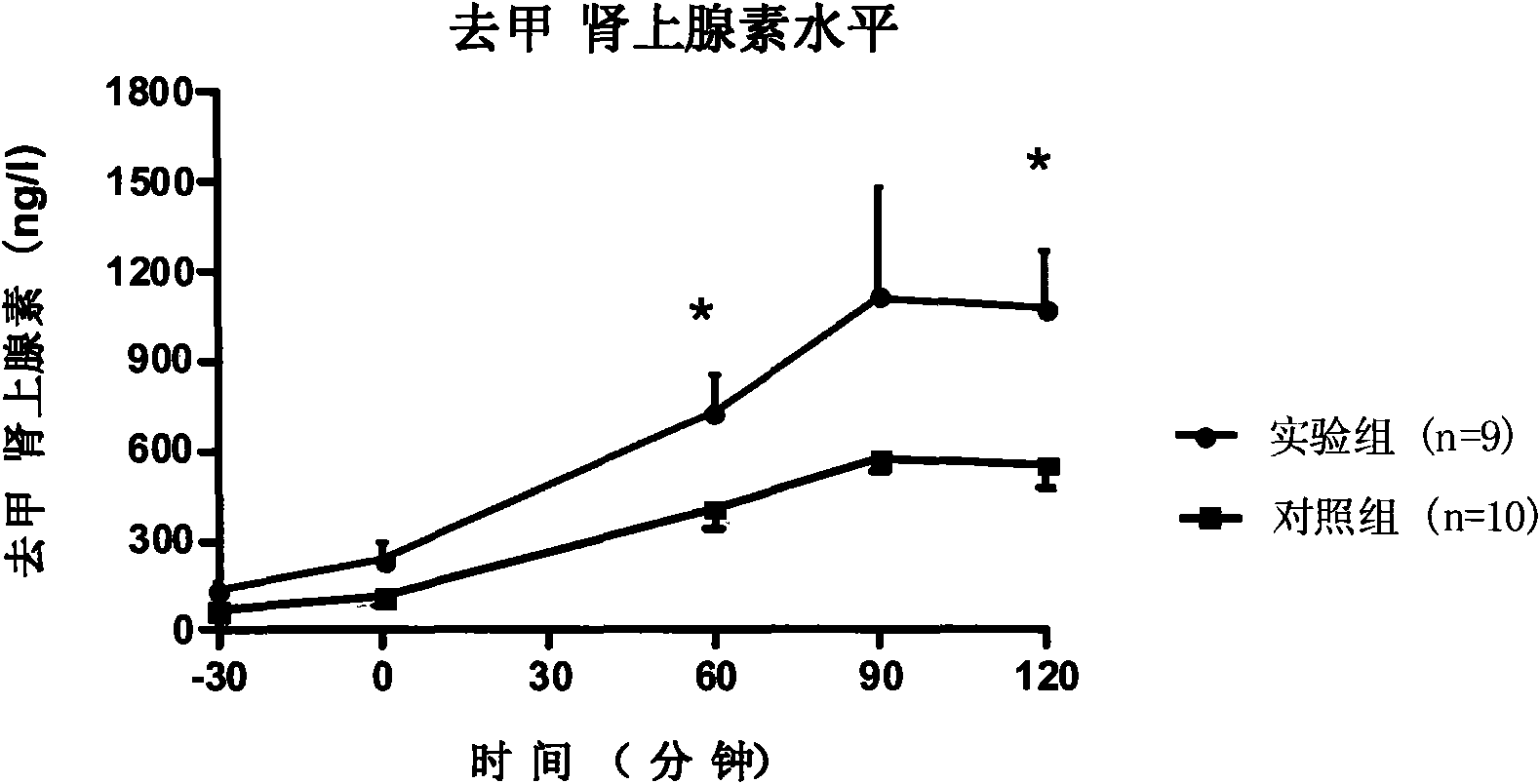 Milkvetch root extract, preparation method and application thereof