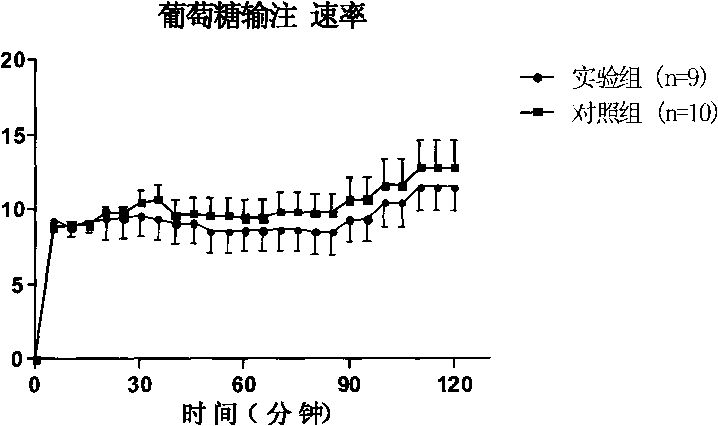 Milkvetch root extract, preparation method and application thereof