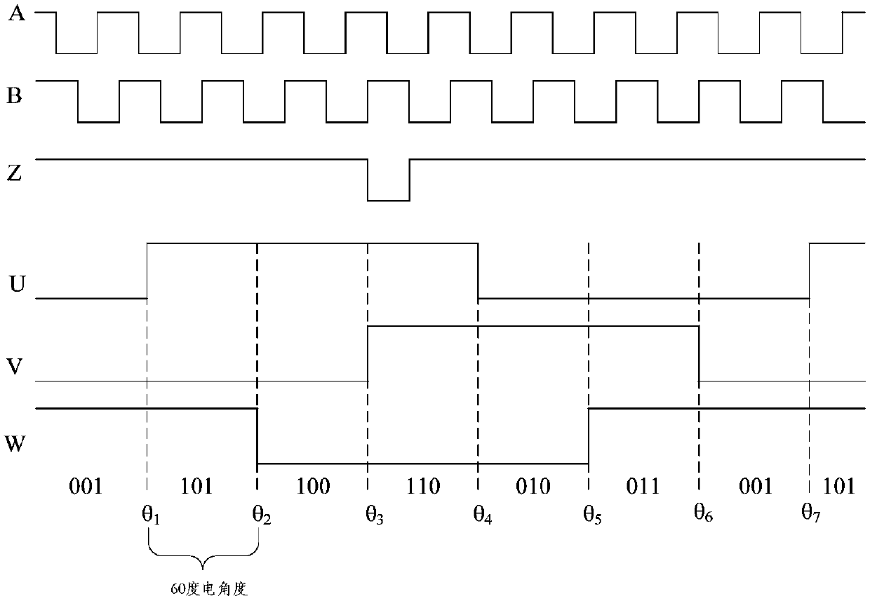 Rotor position monitoring and correcting method and system for permanent magnet synchronous motor, and motor