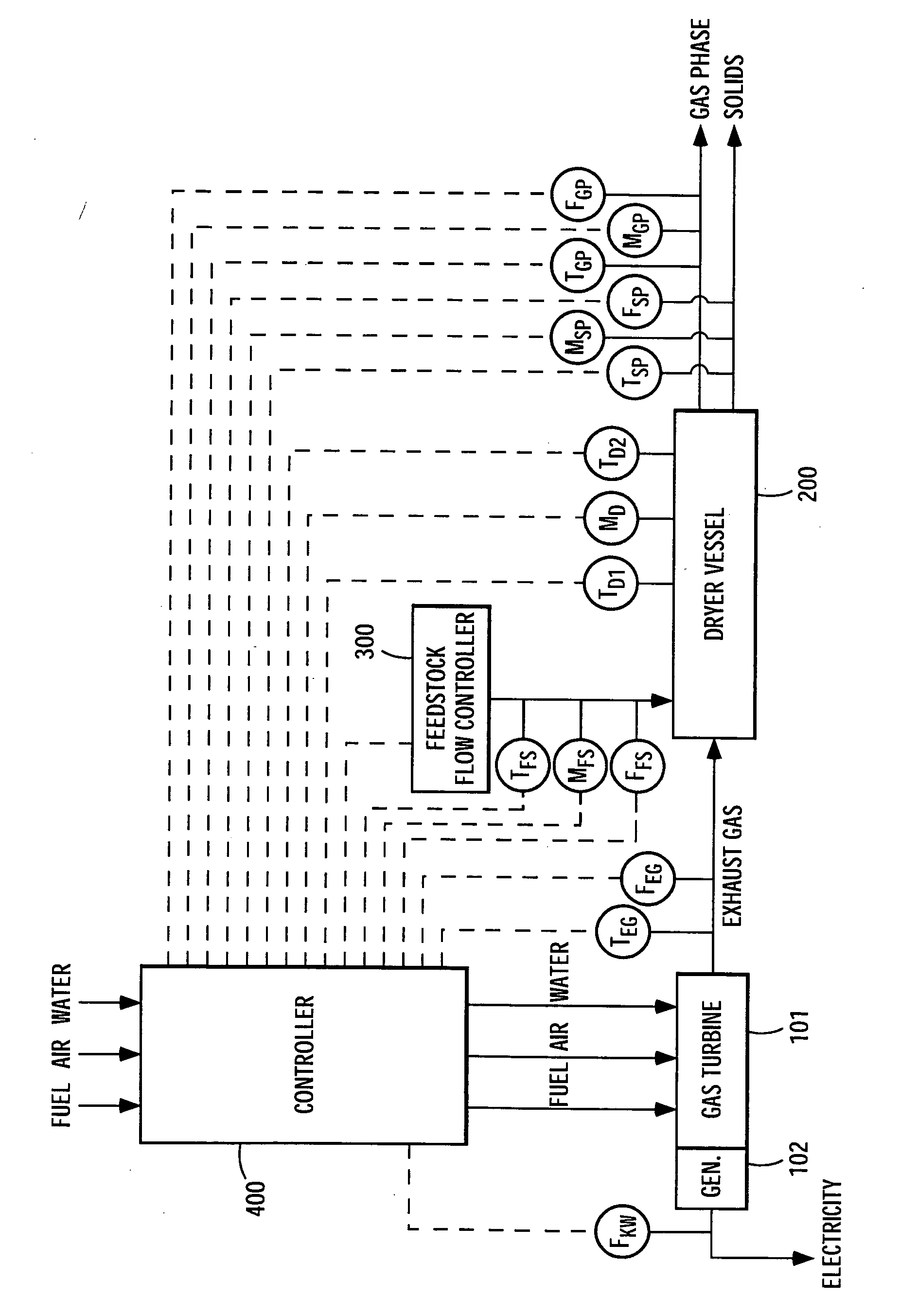 Control system for gas turbine in material treatment unit