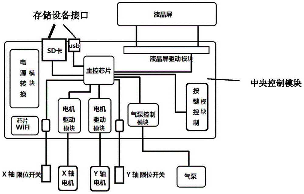 Control device for controlling automatic printing food baking device