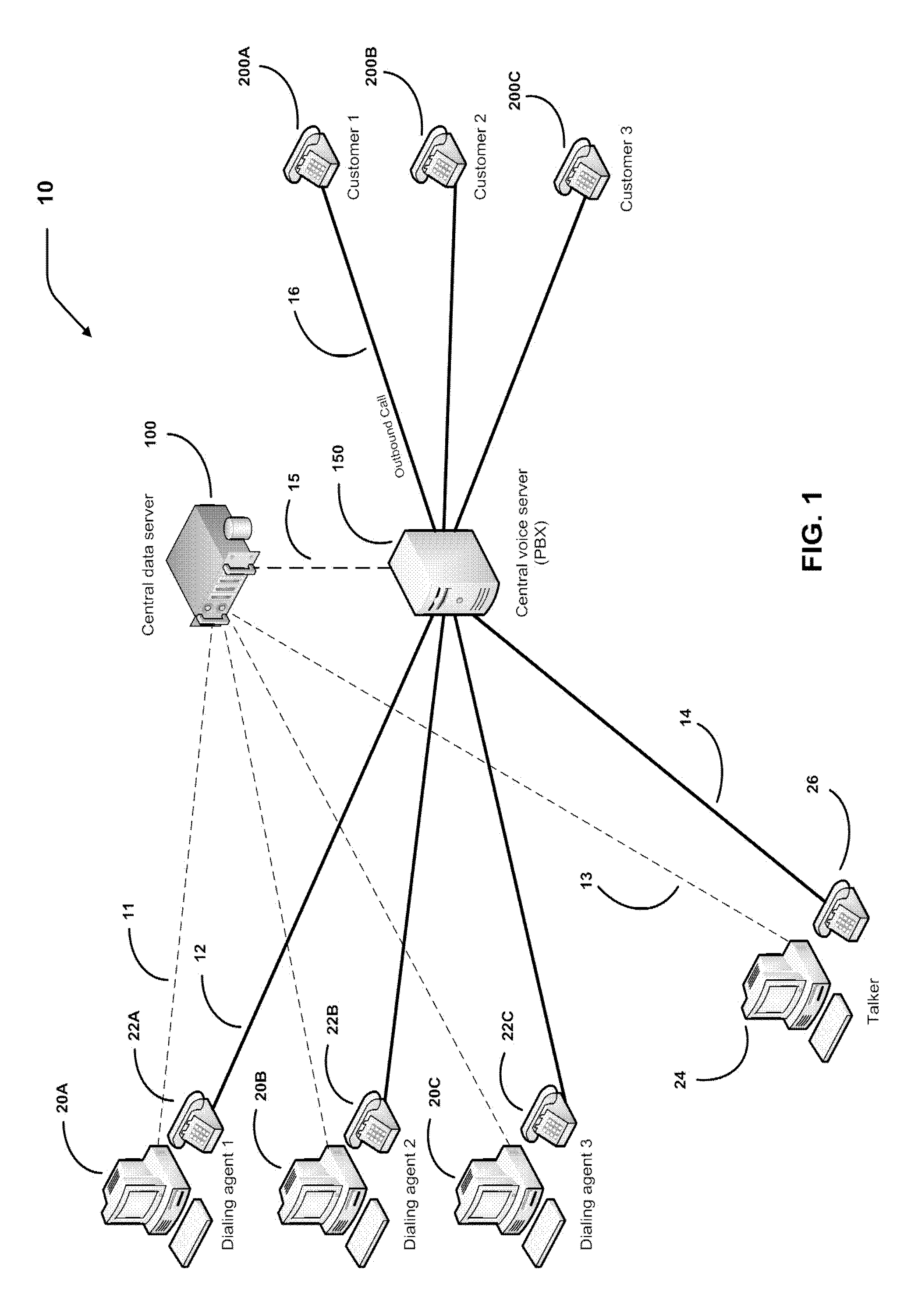 System and method for providing sales and marketing acceleration and effectiveness