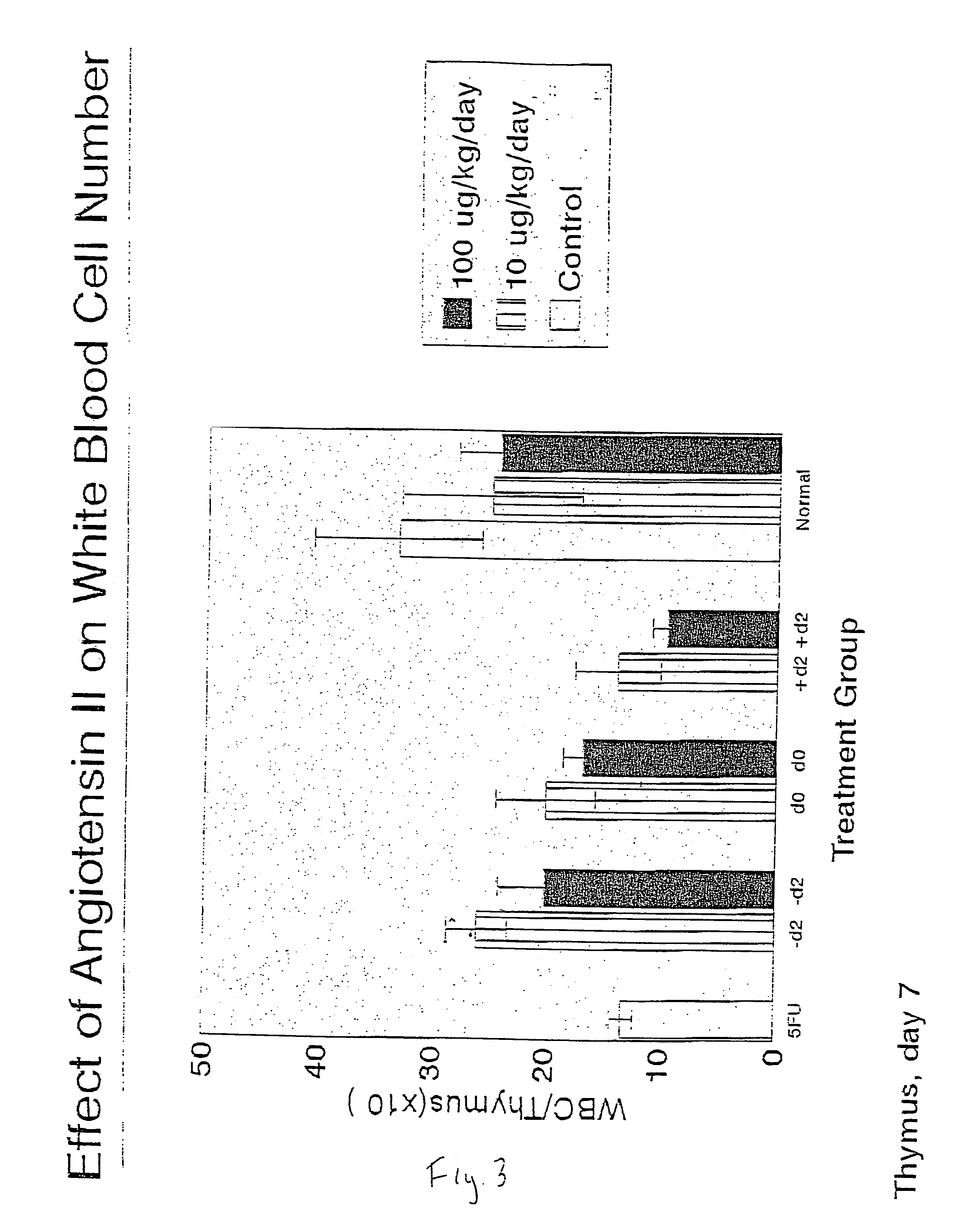 Method for promoting hematopoietic and mesenchymal cell proliferation and differentiation