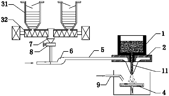 Preparation device and preparation method of composite powder for 3D printing