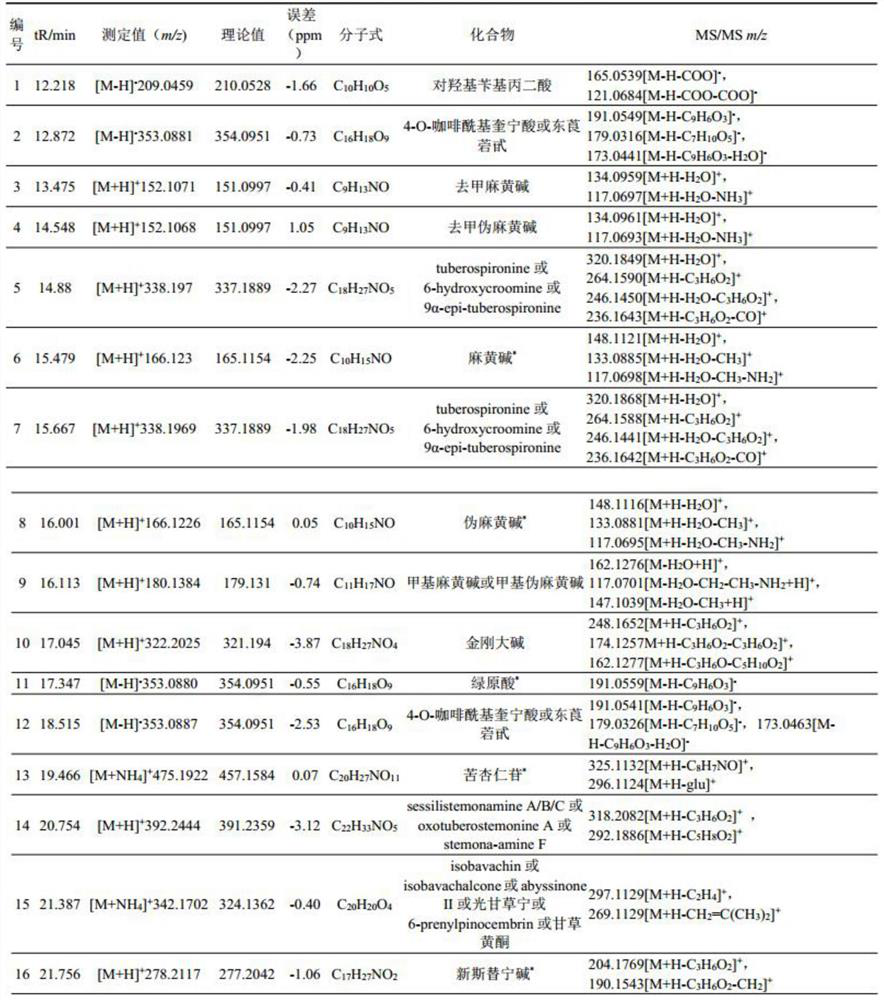 Establishment of Fingerprint of Xingbei Zhike Granules and Its Composition Detection Method