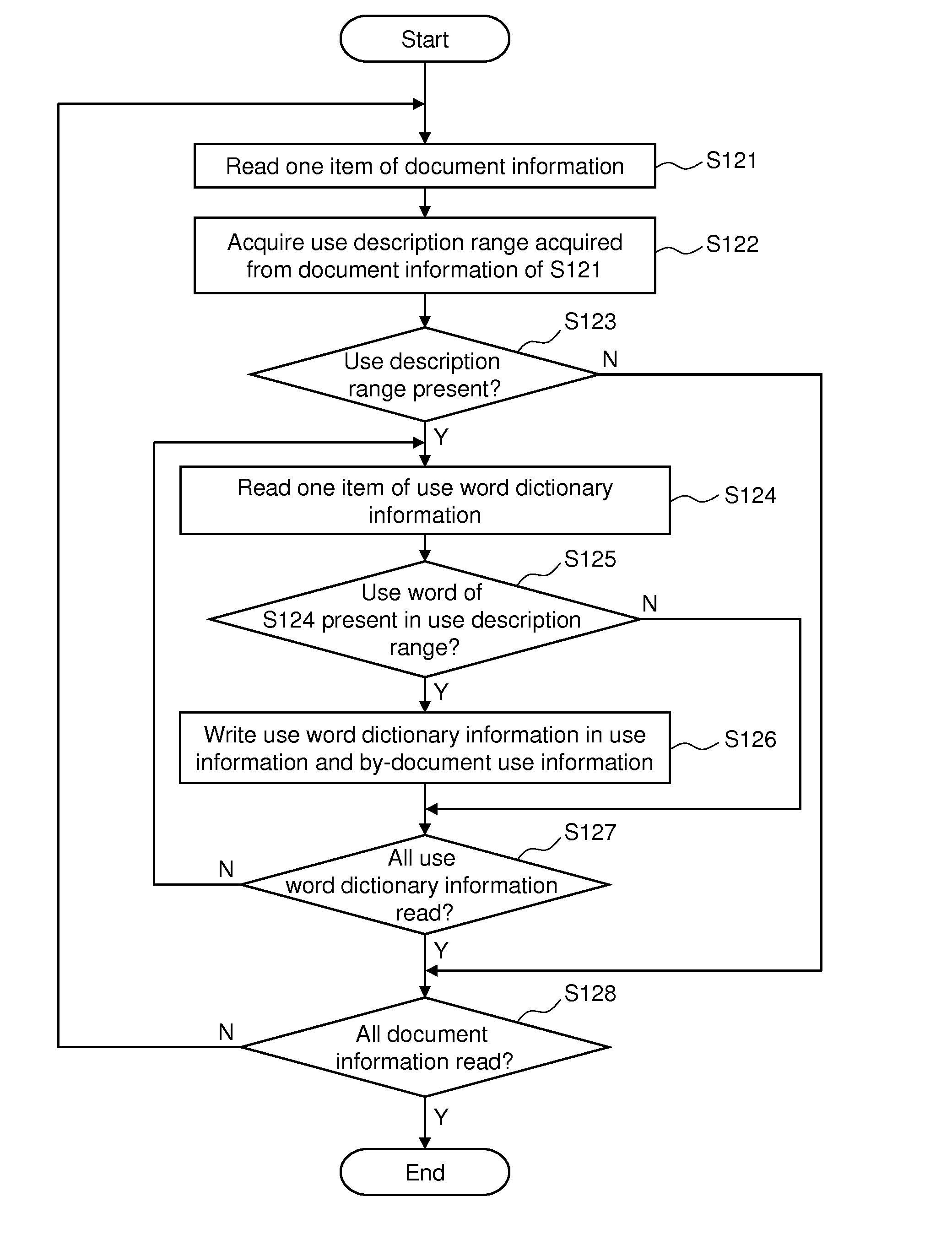 System for recommending research-targeted documents, method for recommending research-targeted documents, and program