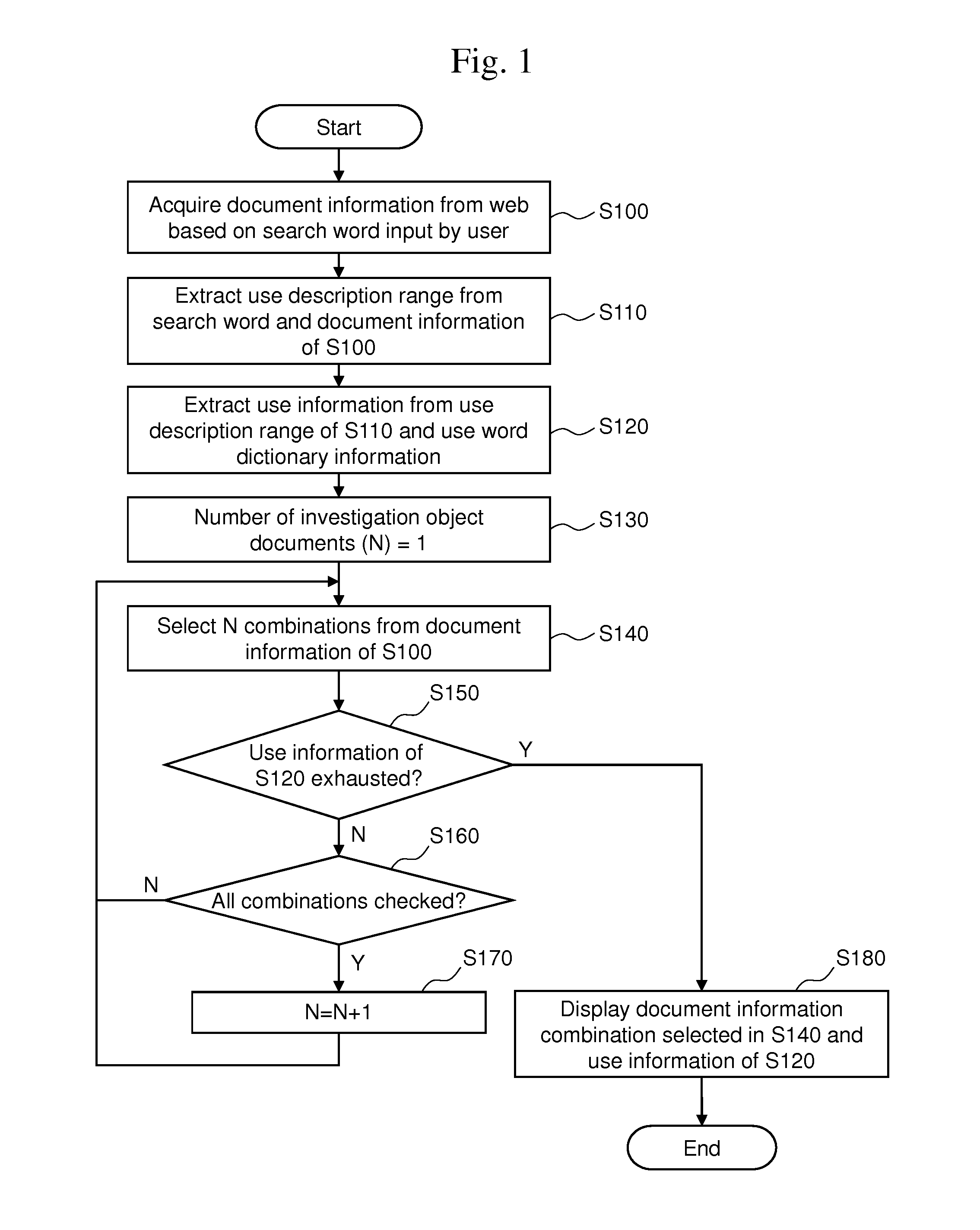 System for recommending research-targeted documents, method for recommending research-targeted documents, and program