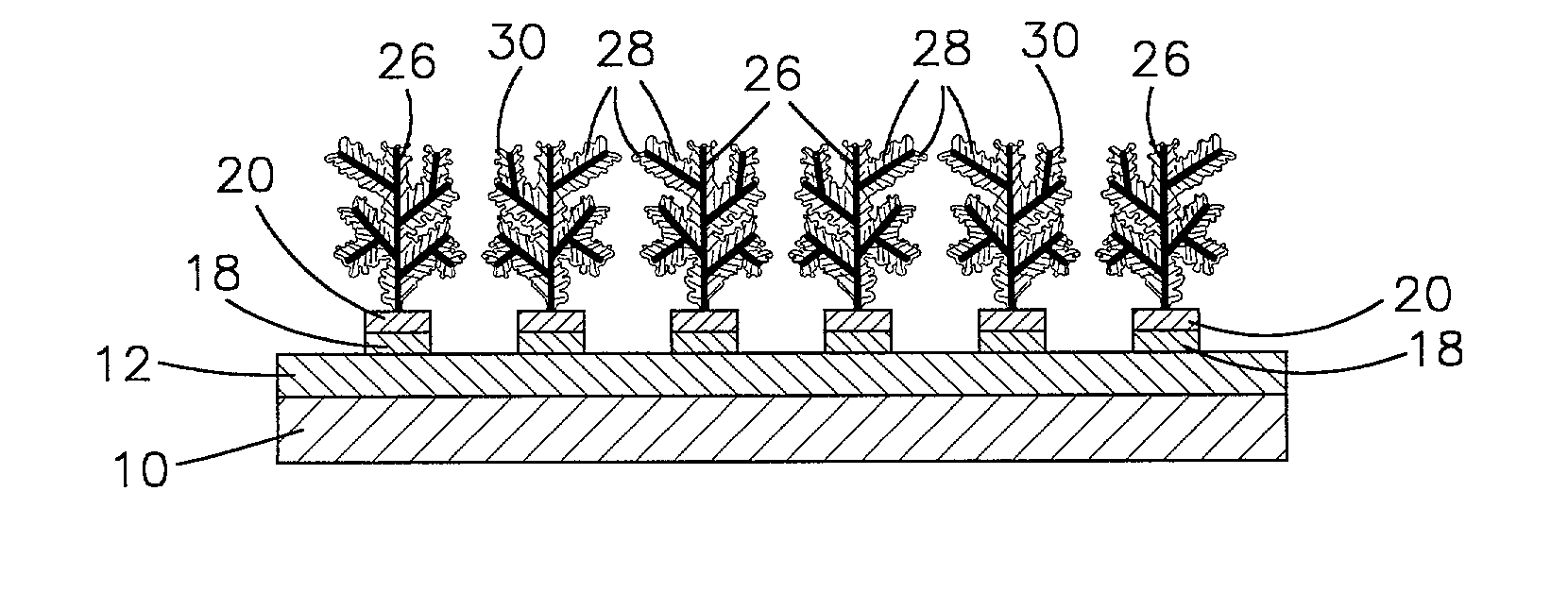 Manufacture of dendrites and their use