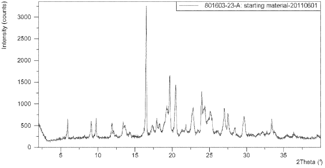 Polycrystal substance of piperaquine phosphate and preparation method thereof