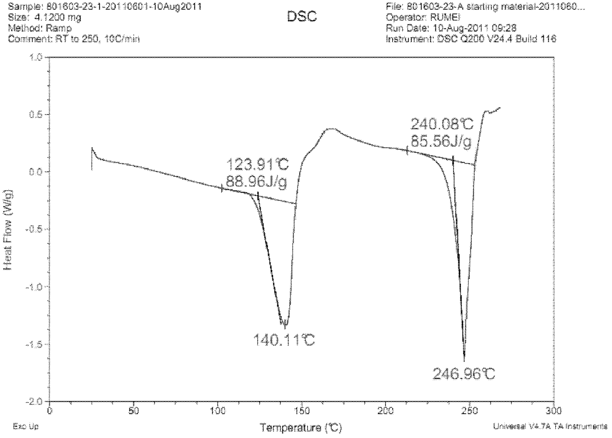 Polycrystal substance of piperaquine phosphate and preparation method thereof