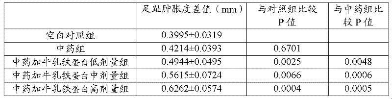 Chinese medicinal composition for enhancing immunity of children and application thereof