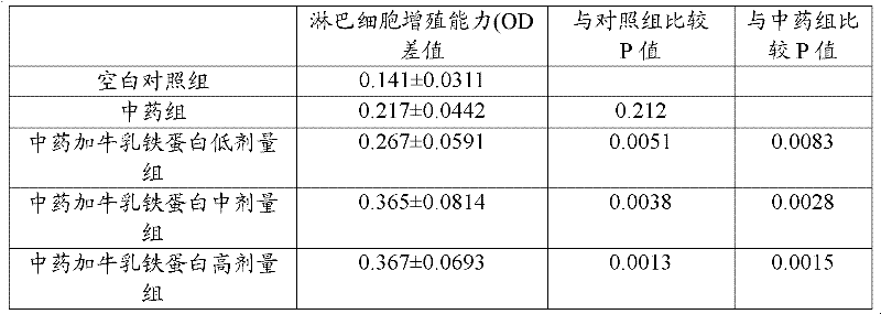 Chinese medicinal composition for enhancing immunity of children and application thereof